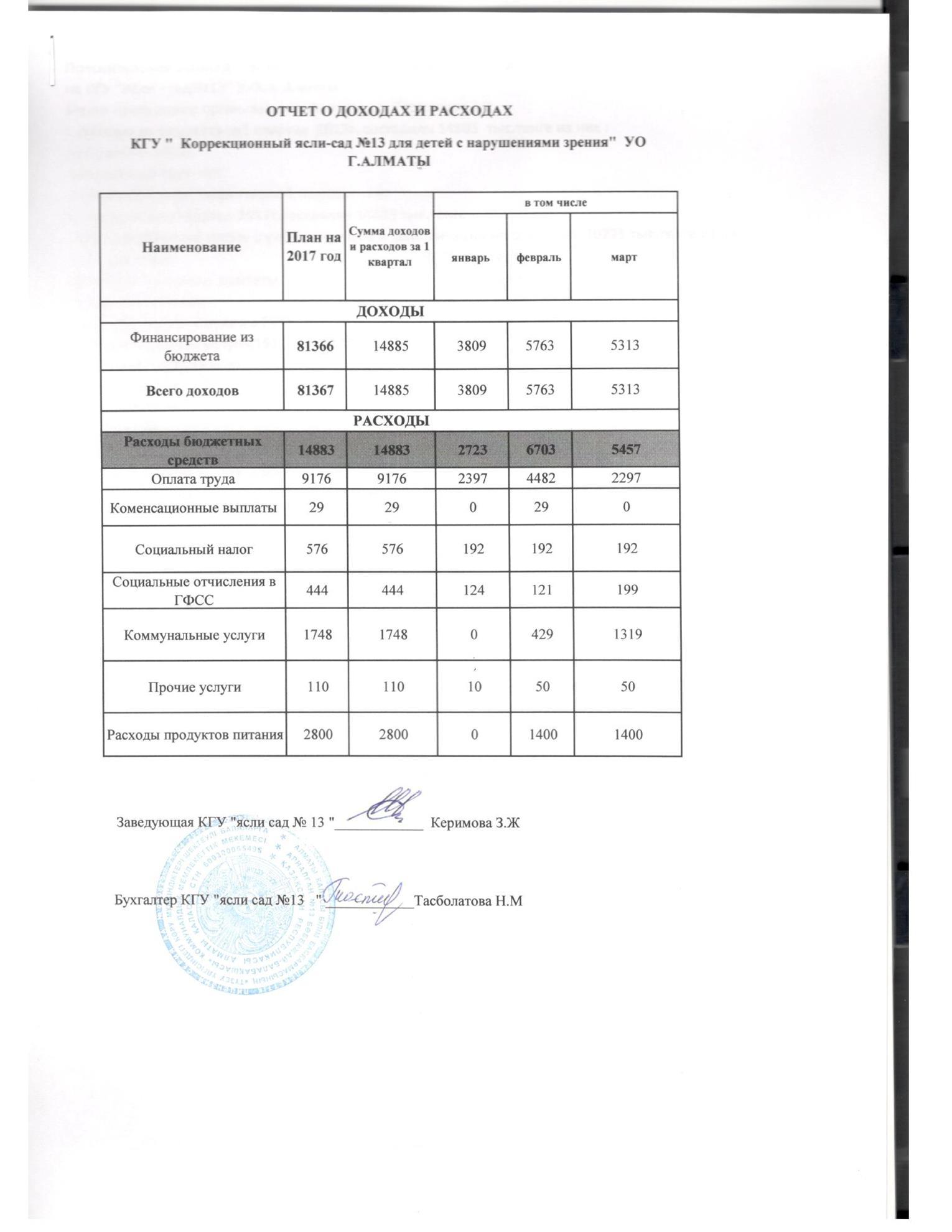 Отчет о доходах и расходах за 1 квартал 2017г