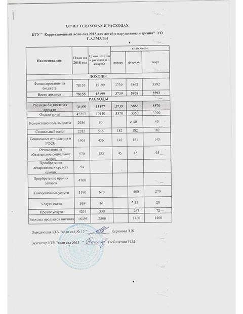 ОТЧЕТ о доходах и расходах за 1 квартал 2018г