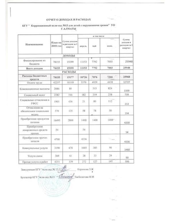 Отчет о доходах и расходах на за 2 квартал 2018г.