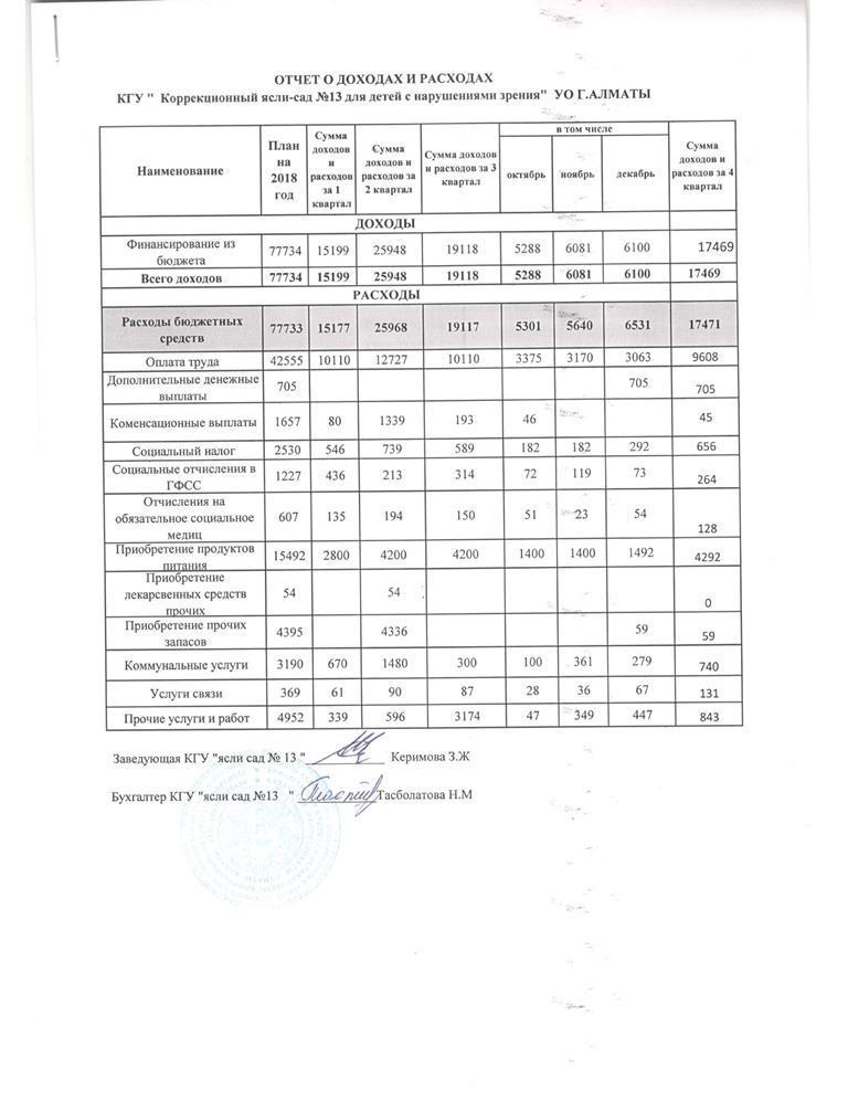 Отчет о доходах и расходах на за 4 квартал 2019 года