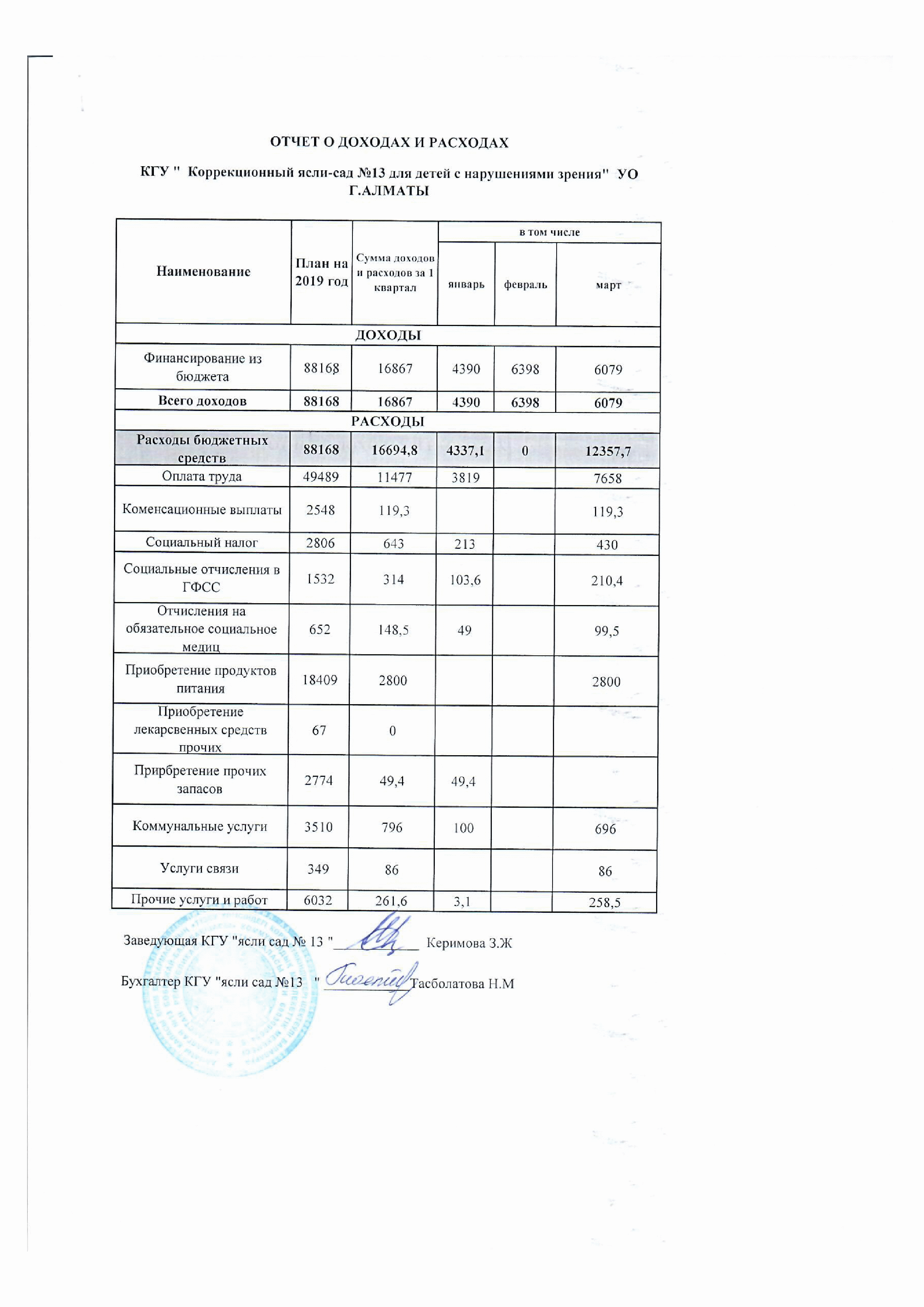 отчет о доходах и расходах за 1 кв