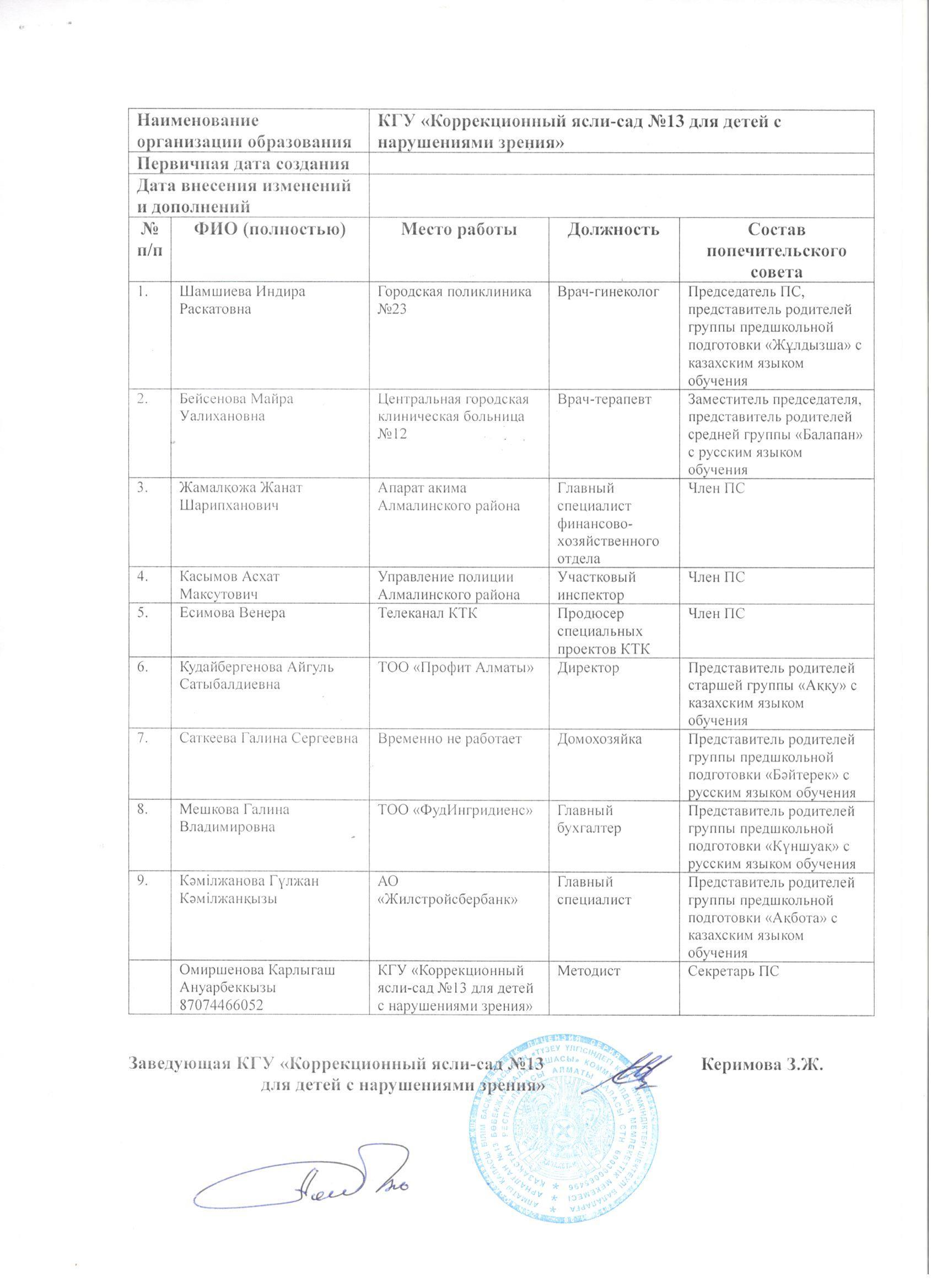 Қамқоршы кеңес мүшелері. Состав попечительского совета