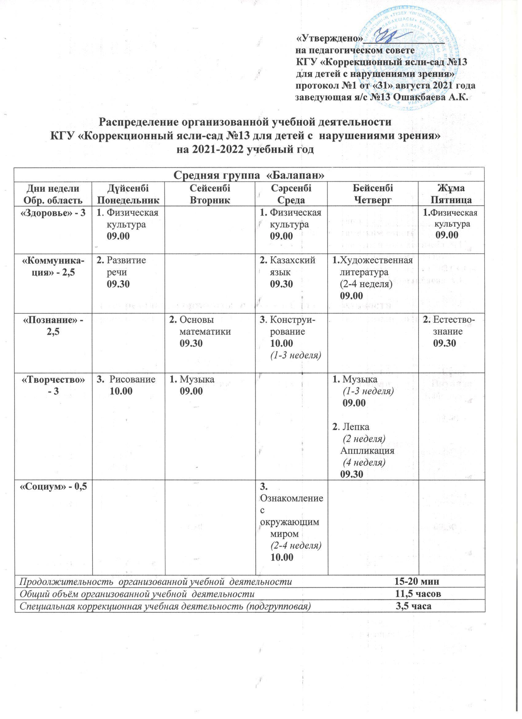 Распределение организованной учебной деятельности на 2021-2022 учебный год