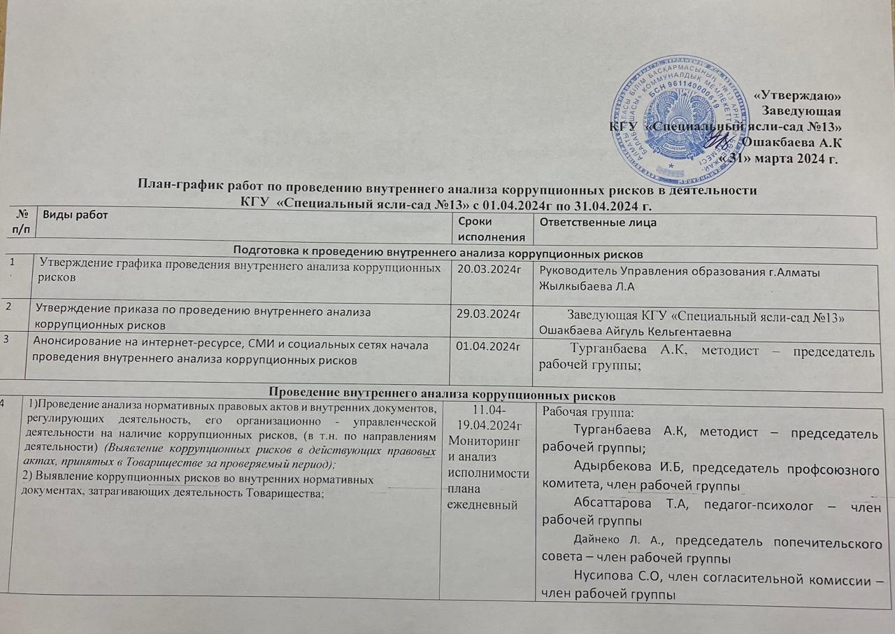 План-график работ по проведению внутреннего анализа коррупционных рисков в  деятельности КГУ «Специальный ясли-сад №13» с 01.04.2024г по 31.04.2024 г.  » КГУ 