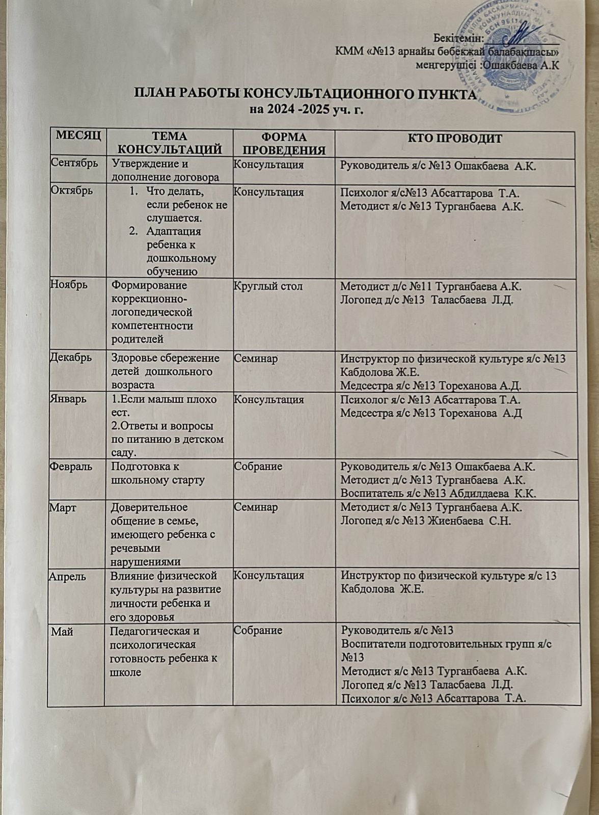 Кеңес беру пунктінің 2024-2025 оқу жылындағы жұмыс жоспары
