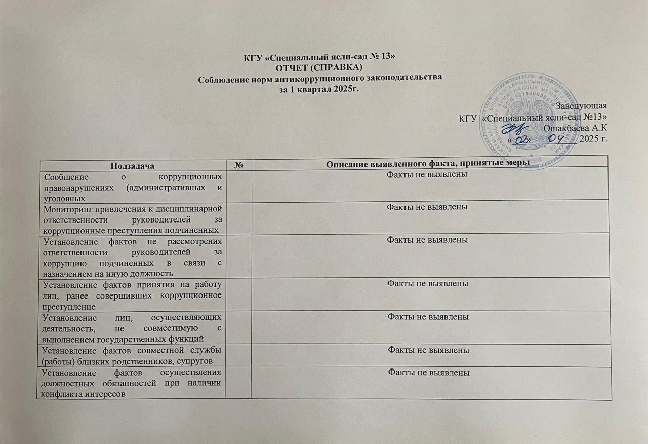 Отчет (справка) за 1 квартал 2025 года