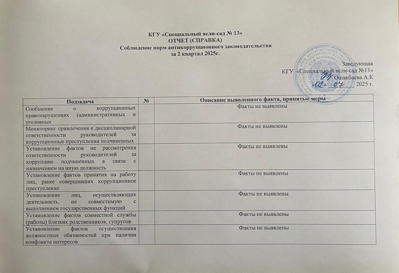 Отчет (справка) за 2 квартал 2025года