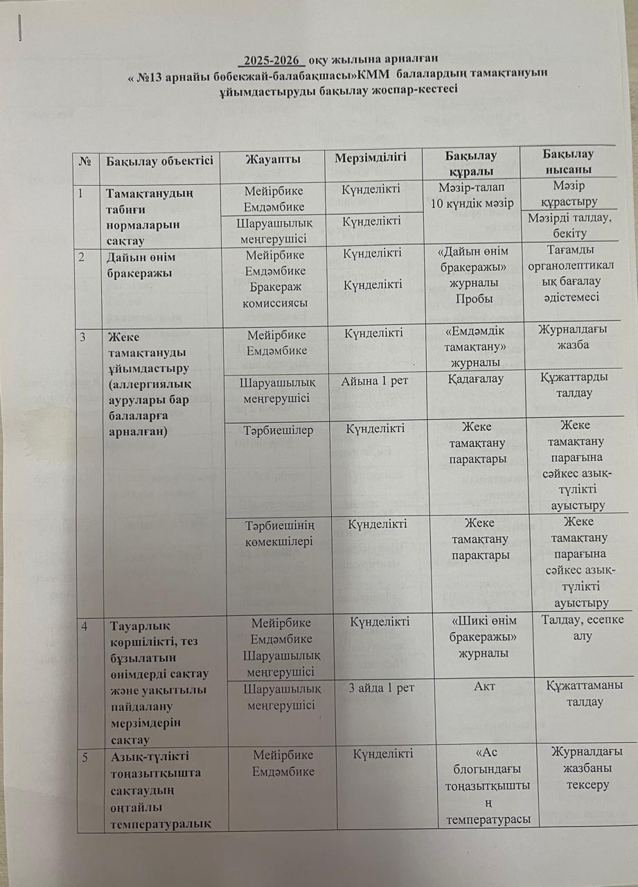 2025-2026 оқу жылына арналған балалардың тамақтануын ұйымдастыруды бақылау жоспар -кестесі