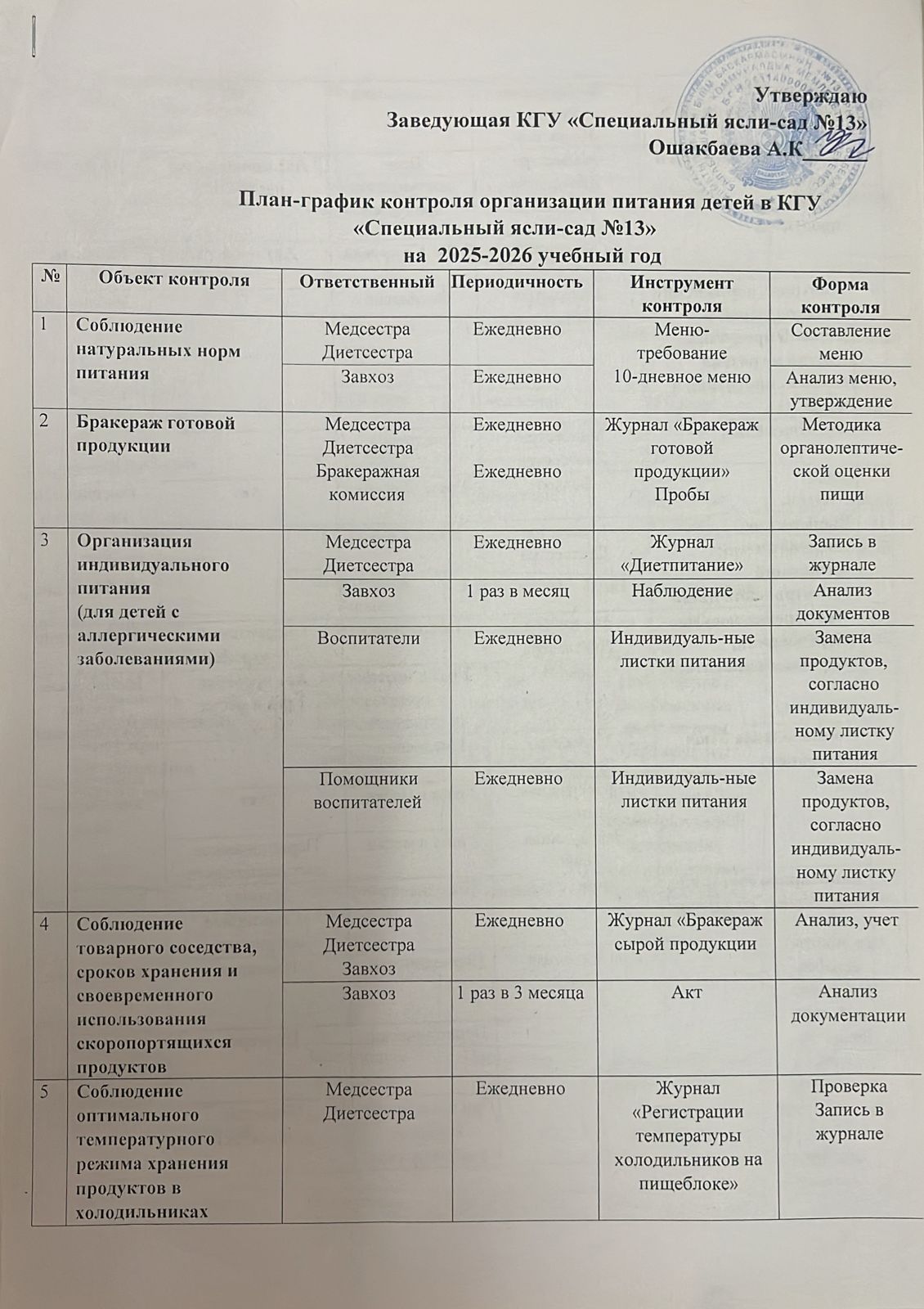 План-график контроля организации питания детей на 2025-2026 учебный год