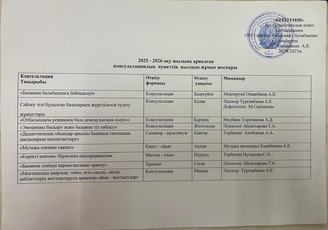 2025-2026 оқу жылына консультациялық жұмыс жоспары