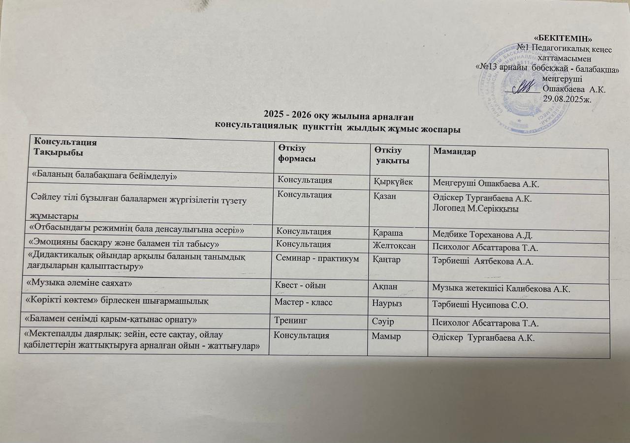 Консультациялық пункттің 2025 - 2026 оқу жылына арналған жылдық жоспары